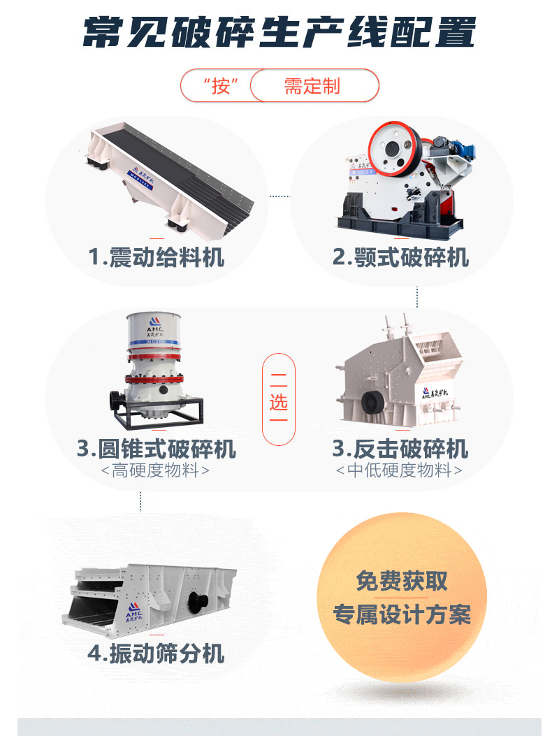 破碎生產線設備配置